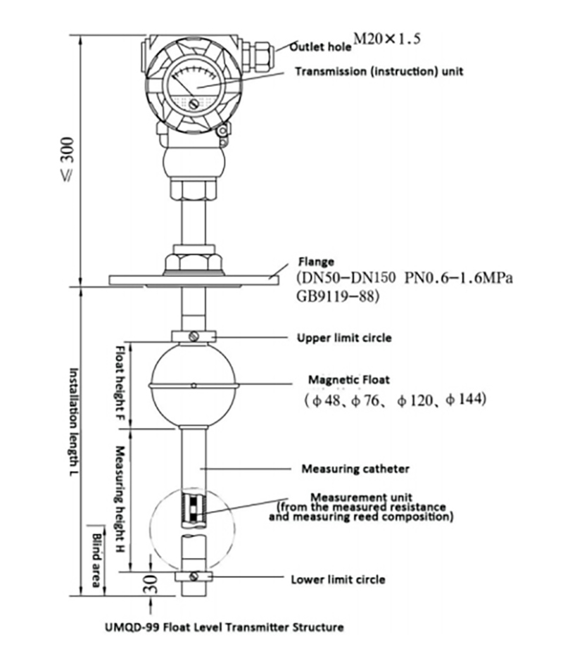 Magnetic level Transmitter 02