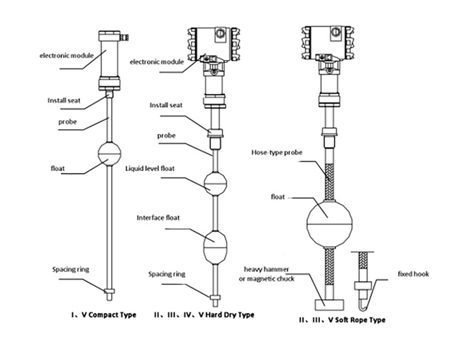 Magnetostrictive level Gauge 03