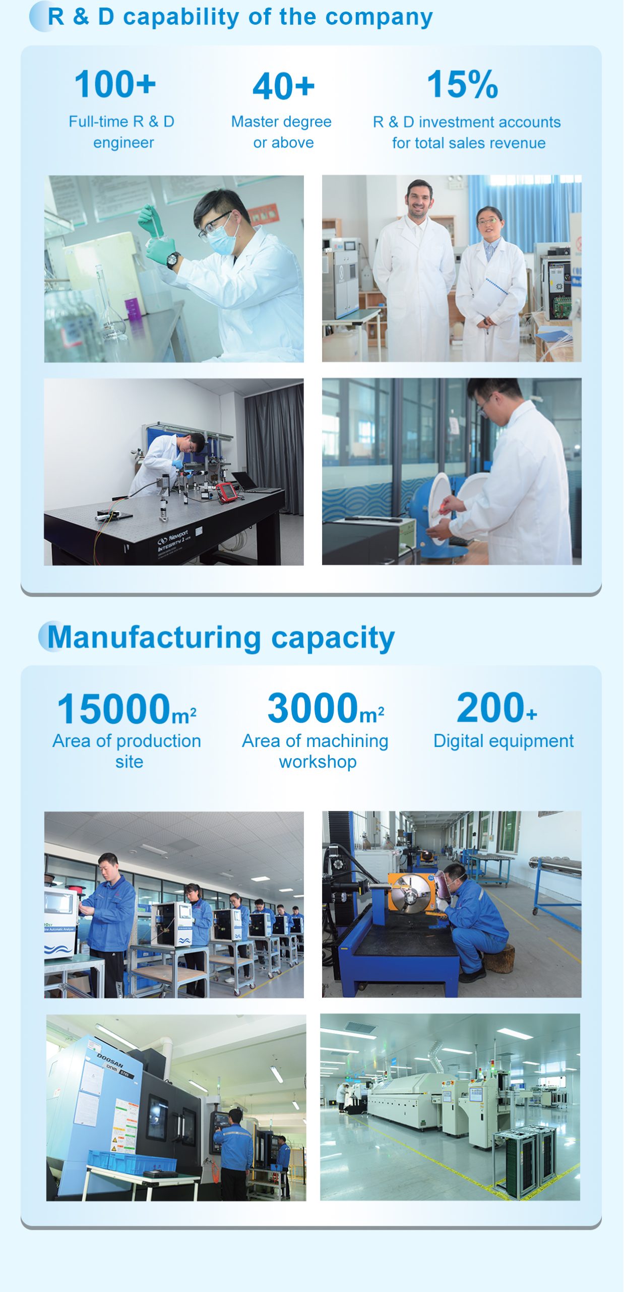 DRXD-002..Online Disinfectant Analyzer