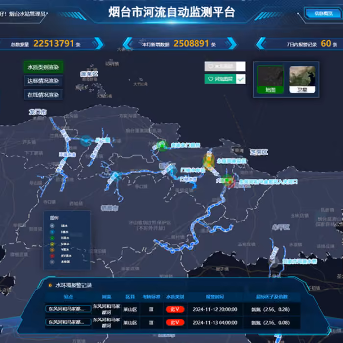 6 Smart Waterworks and Aquaculture Management Platform