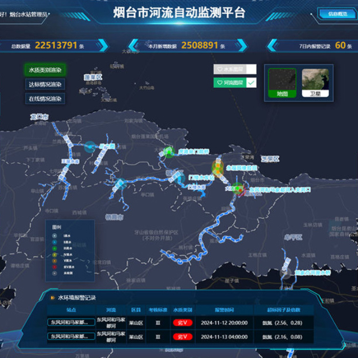 6 Smart Waterworks and Aquaculture Management Platform