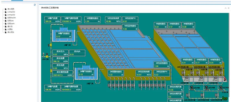 A city's multi-water water resources monitoring and dispatching management platform
