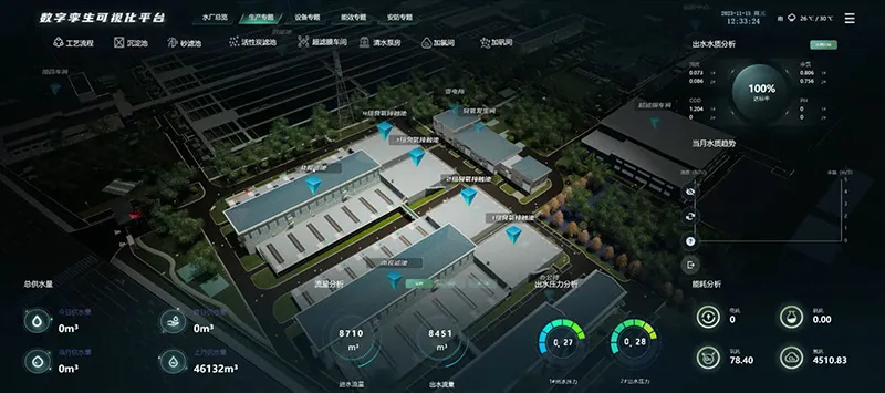 Digital twin water plant in a certain city