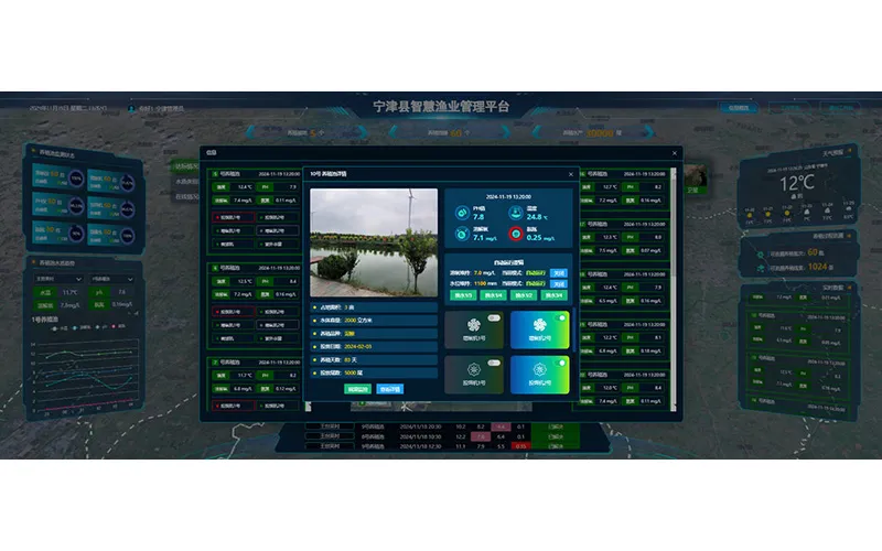 Equipment integration and remote control