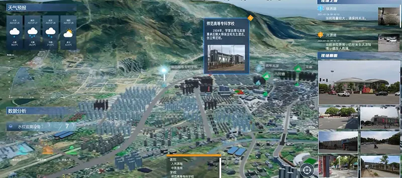 Flood control and drainage early warning analysis system in a certain city