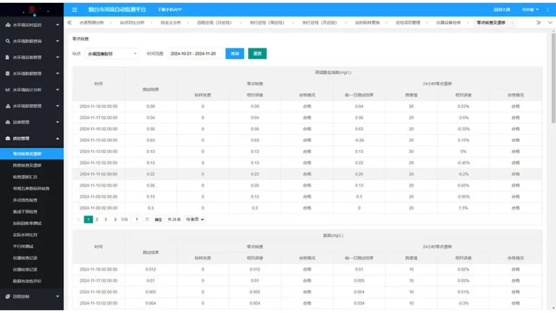 Intelligent quality control management