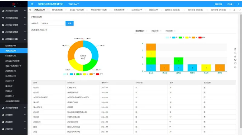 Multidimensional Data Analysis