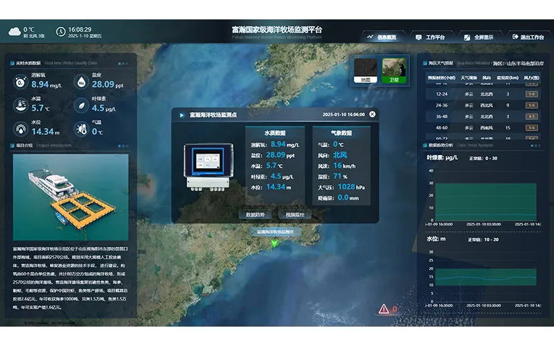 Ocean Ranch Platform