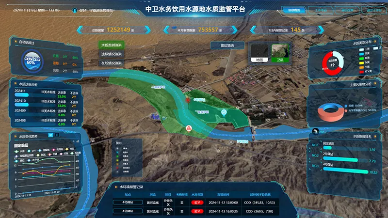 Zhongwei Water Drinking Water Source Water Quality Supervision Platform