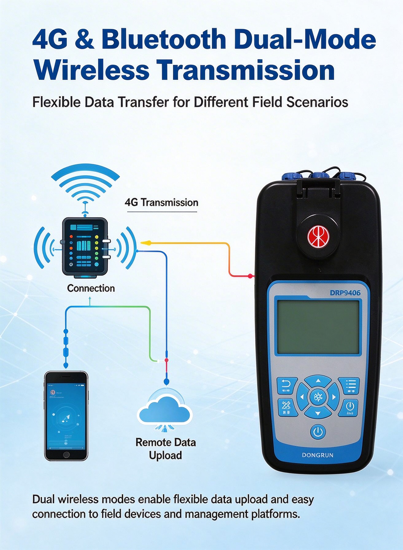4G & Bluetooth Dual-Mode Wireless Transmission
