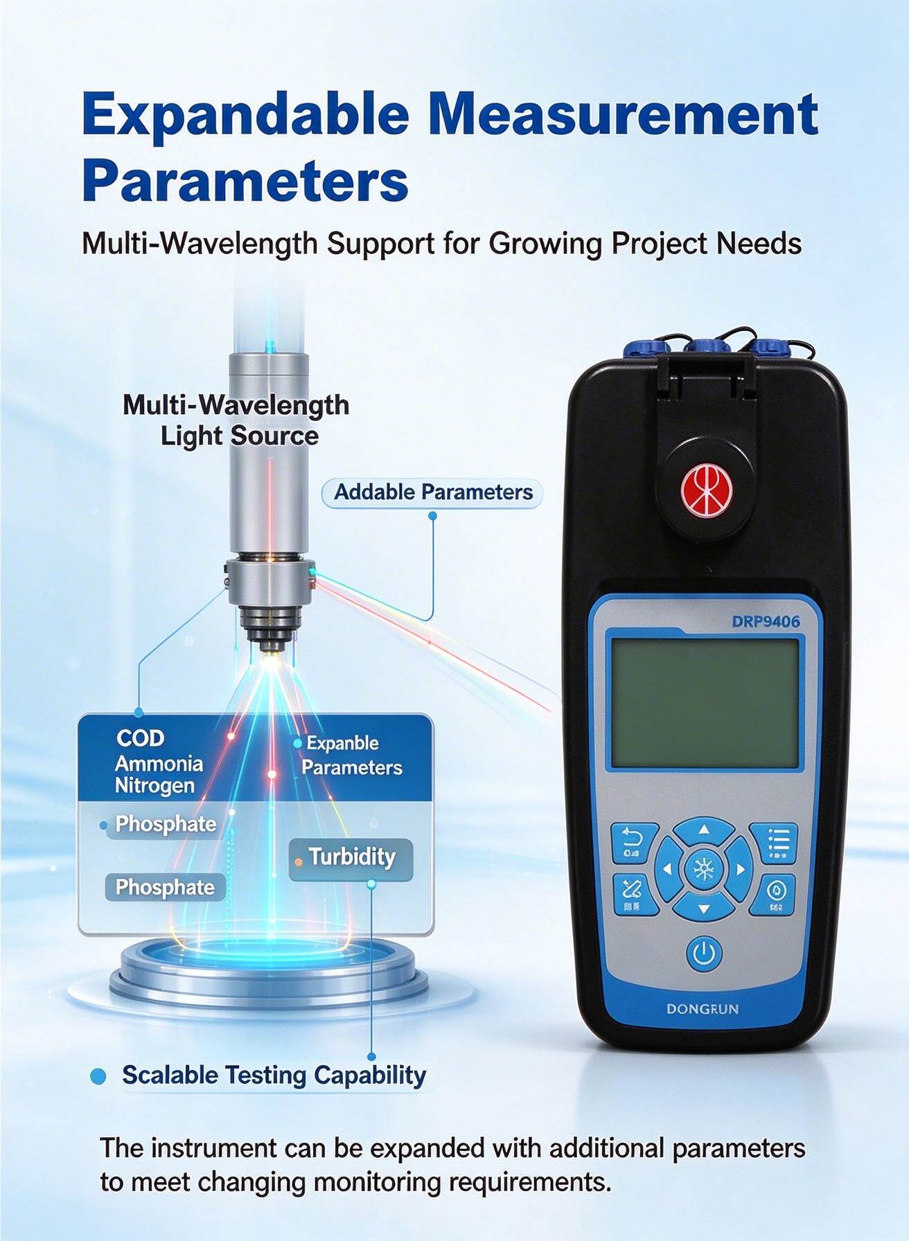 Expandable Measurement Parameters